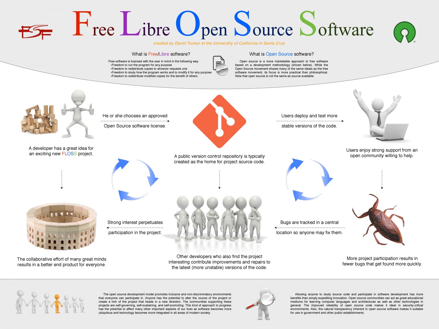 free open source dmx software